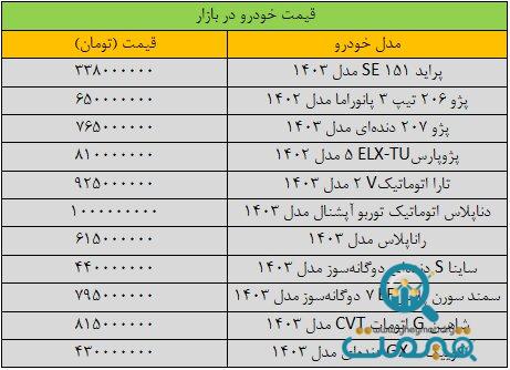 ریزش گسترده قیمت‌ها در بازار خودرو/ آخرین قیمت پژو، سمند، شاهین، کوییک و دنا + جدول