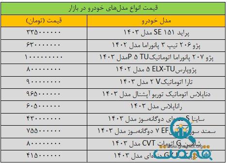 سقوط آزاد قیمت خودرو در بازار/ آخرین قیمت سمند، تارا، شاهین، دنا و کوییک + جدول