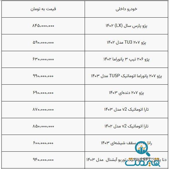 روند کاهشی قیمت خودرو متوقف شد+ جدول