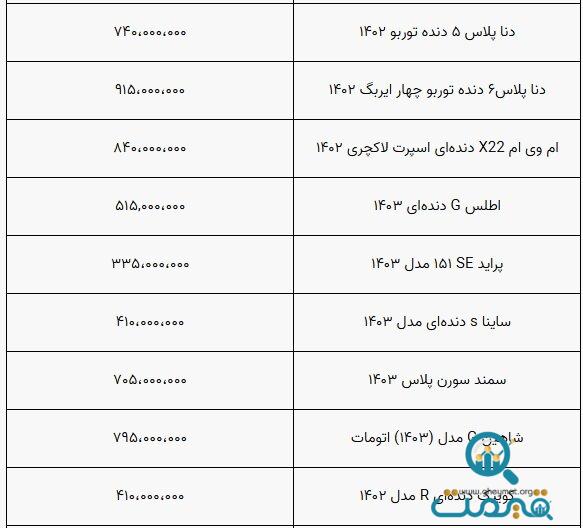 روند کاهشی قیمت خودرو متوقف شد+ جدول