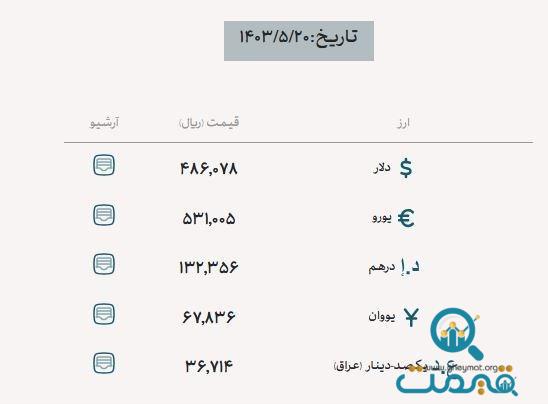 قیمت جدید ارز اربعین اعلام شد/ دینار عراق چه قیمتی پیدا کرد؟