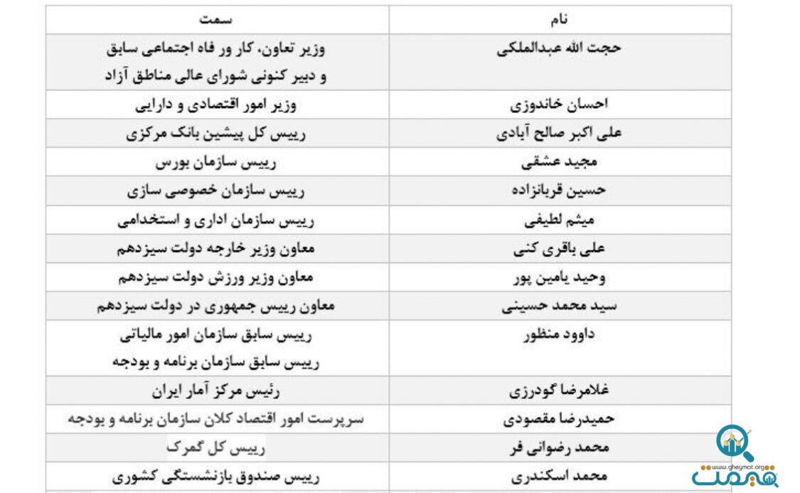 پست‌های مدیریتی اقتصاد به فارغ‌التحصیلان این دانشگاه رسید/ امام صادقی‌ها با اقتصاد ایران چه کردند؟