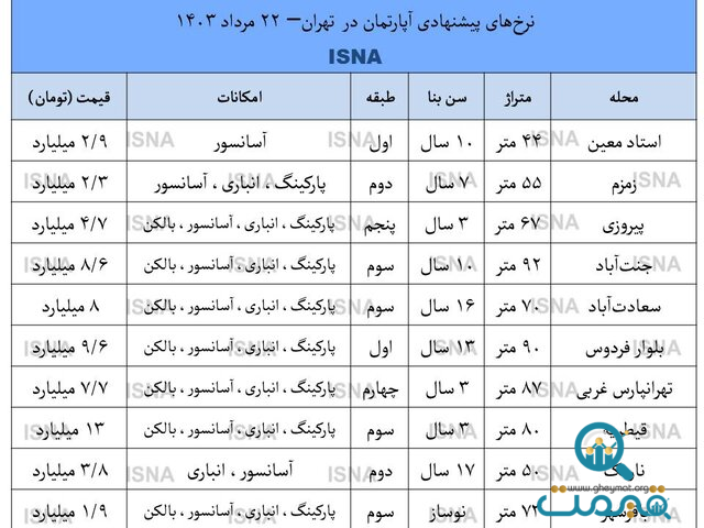 پیش‌بینی جدید رییس اتحادیه از قیمت مسکن/ خانه بخریم یا نخریم؟