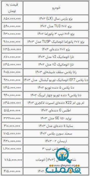 نوسانات جزئی قیمت خودرو؛ بازار همچنان راکد است+ جدول