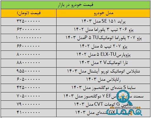 بازار خودرو به کمای عمیق رفت/ آخرین قیمت کوییک، سمند، شاهین و دنا + جدول