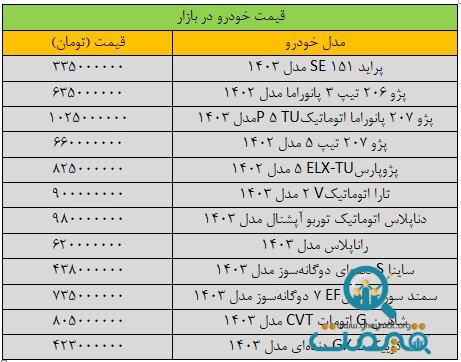 بازار خودرو ترمز برید/ آخرین قیمت سمند، شاهین، پراید، ساینا و دنا + جدول