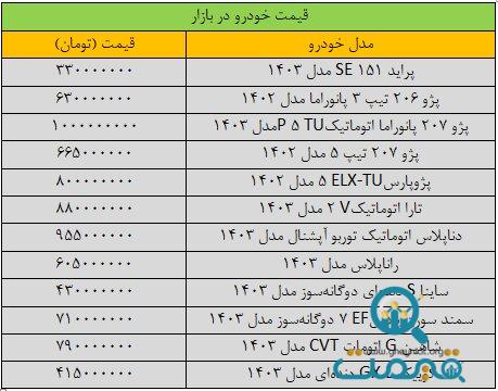 بازار خودرو ترمز برید/ آخرین قیمت شاهین، تارا، پژو، ساینا و کوییک + جدول