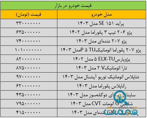 بازار خودرو ترمز برید/ آخرین قیمت پژو، سمند، شاهین، کوییک و رانا + جدول