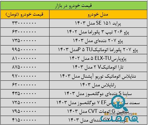 بازار خودرو روی دور تند گرانی افتاد/ آخرین قیمت سمند، ساینا، رانا، شاهین و کوییک + جدول