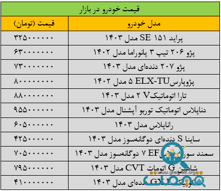 ترمز قیمت خودرو کشیده شد/ آخرین قیمت پژو، شاهین، ساینا، تارا و دنا + جدول