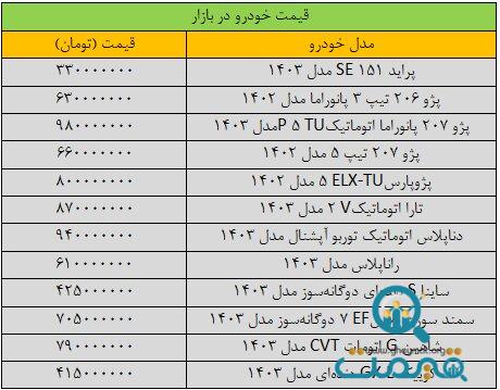 تغییر شدید قیمت‌ها در بازار خودرو/ آخرین قیمت سمند، شاهین، کوییک و دنا + جدول