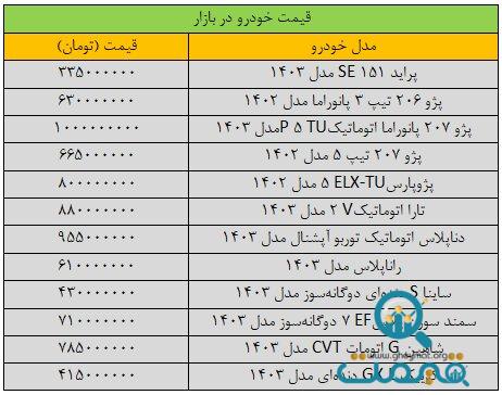 تغییر قیمت پراید «عجیب» شد/ آخرین قیمت پژو، شاهین، سمند، دنا و تارا + جدول