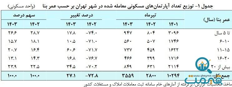 بازار مسکن , 