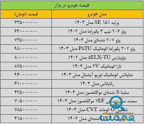 تکان شدید قیمت خودرو در بازار/ آخرین قیمت پژو، سمند، شاهین، ساینا و دنا + جدول