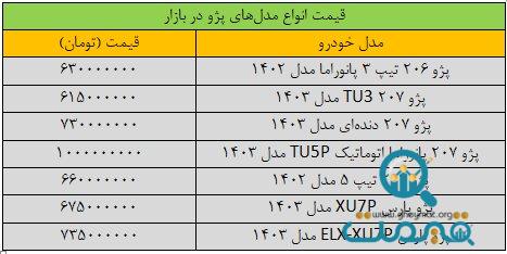 تکان شدید قیمت پژو در بازار/ این مدل ۳۰ میلیون تومان ارزان شد + جدول