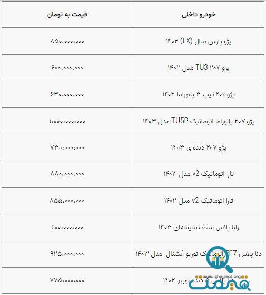 قیمت خودرو به ثبات نسبی رسید/ بازار آرام است+ جدول