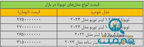 سقوط آزاد قیمت خودرو در بازار/ قیمت این خودرو ۵۰ میلیون تومان ریخت + جدول