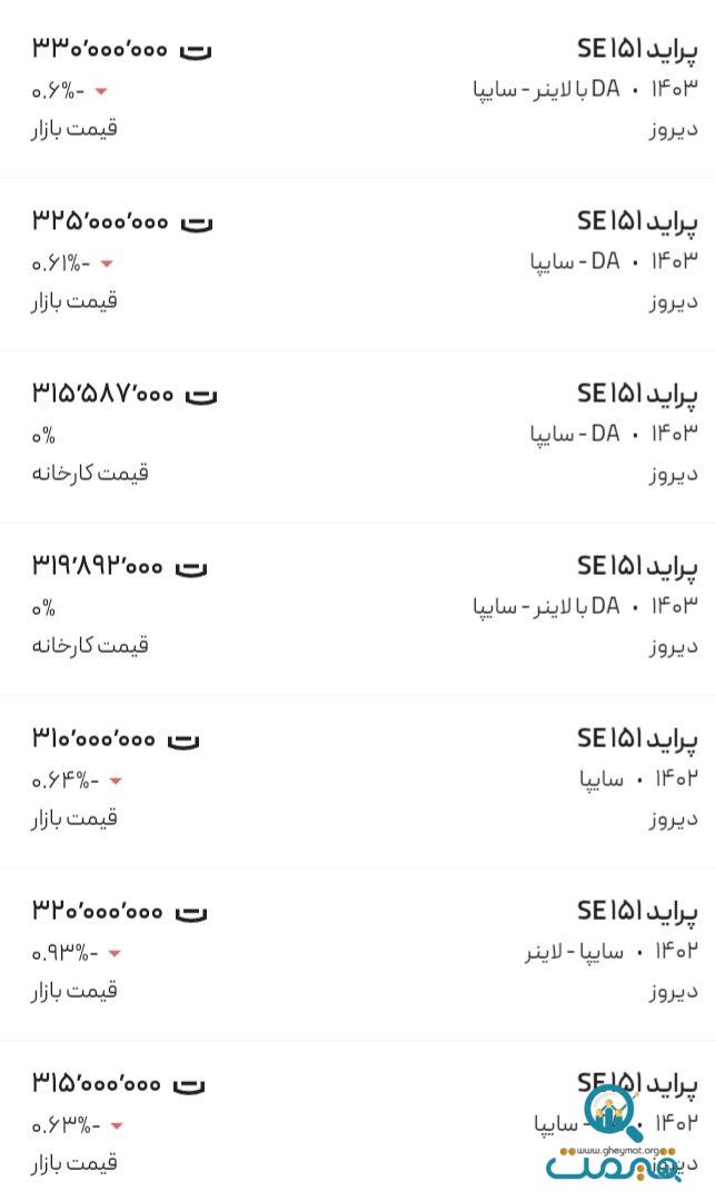 سقوط آزاد قیمت پراید در بازار/ جدول قیمت