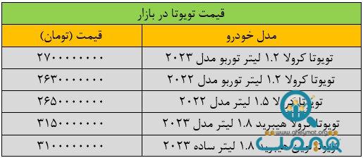 سقوط میلیاردی قیمت خودرو در بازار/ زیان خریداران سنگین شد + جدول