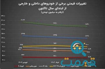 بازار-خودرو۱.webp