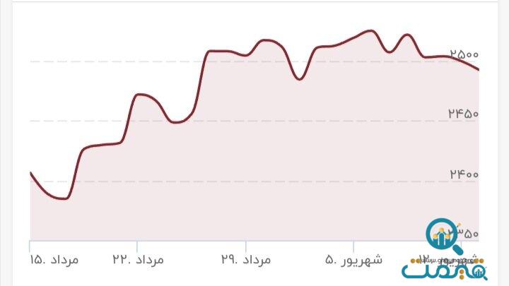 طلا به کف قیمتی رسید/ قیمت جدید طلا امروز ۱۴ شهریور ۱۴۰۳