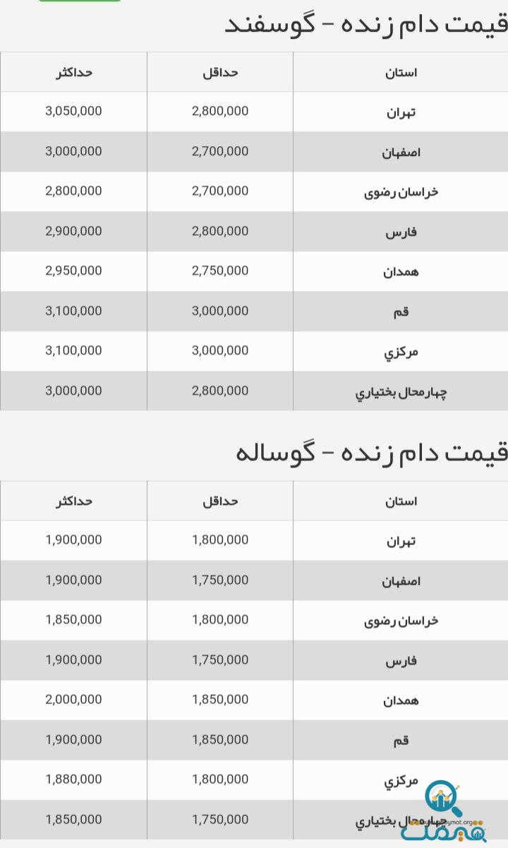 قیمت جدید دام‌زنده امروز ۱۵ شهریور اعلام شد/ گوشت ارزان شد + جزییات تغییر قیمت