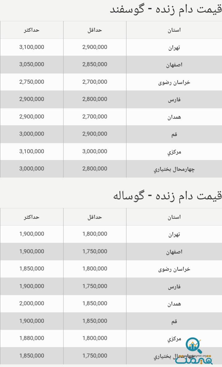 قیمت جدید دام‌زنده امروز ۲۱ شهریور ۱۴۰۳ اعلام شد/ جزییات تغییر قیمت