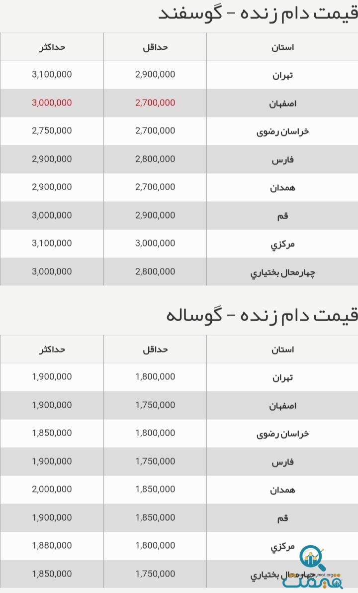 قیمت جدید دام‌زنده امروز ۲۳ شهریور اعلام شد/ جزییات تغییر قیمت