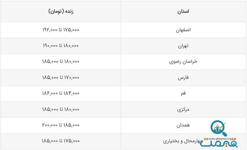 قیمت جدید دام‌زنده امروز ۵ مهرماه ۱۴۰۳ اعلام شد/ قیمت دام‌زنده در تهران تغییر کرد + جدول