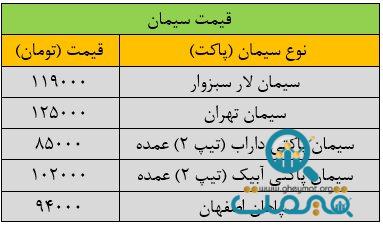 قیمت جدید سیمان امروز ۲۹ شهریور ۱۴۰۳ اعلام شد/ جدول قیمت