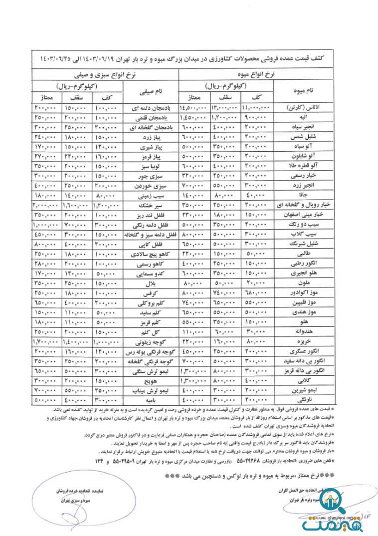 سازمان میادین میوه و تره‌بار، بازار میوه، 