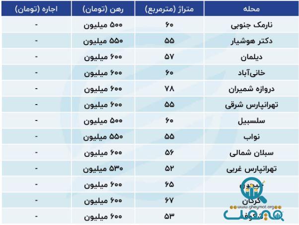 نیم میلیارد