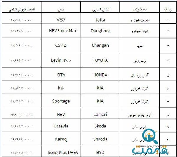 این یازده خودرو وارد ایران می‌شوند/ جزییات و قیمت