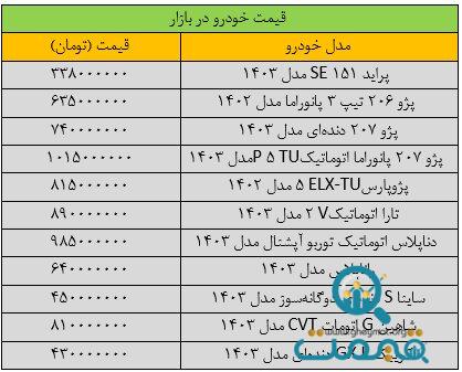 تغییر قیمت خودرو «عجیب» شد/ آخرین قیمت سمند، شاهین، کوییک، ساینا و دنا + جدول