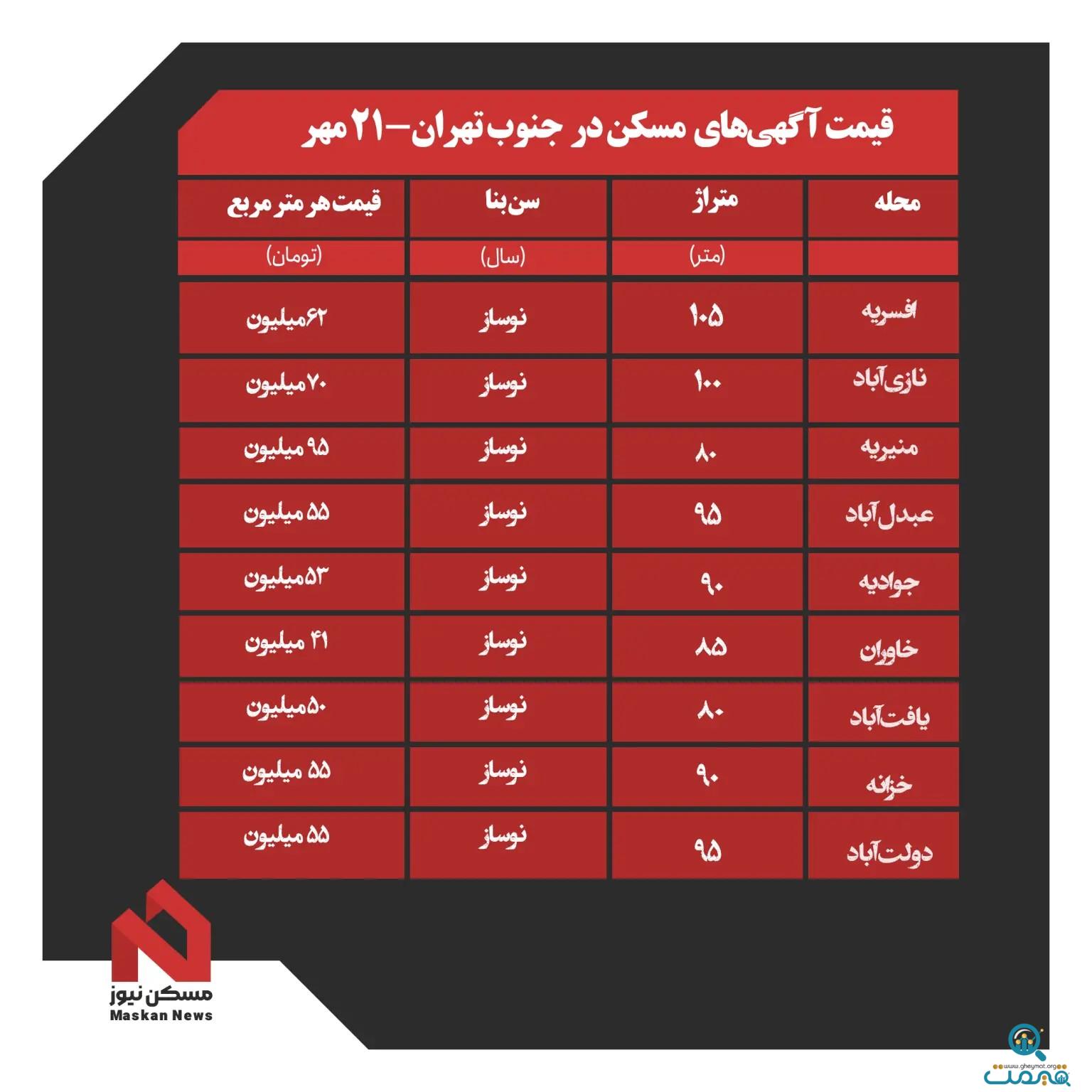 جدیدترین قیمت آپارتمان در مناطق جنوب تهران + جدول قیمت