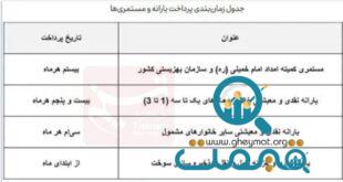 جزئیات تازه درباره پرداخت یارانه‌ها و ضریب افزایش حقوق کارمندان