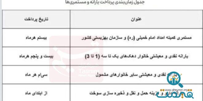 جزئیات تازه درباره پرداخت یارانه‌ها و ضریب افزایش حقوق کارمندان