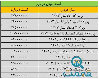 شوک جدید به بازار خودرو؛ فروش خودرو متوقف شد/ آخرین قیمت پژو، سمند، دنا، تارا و کوییک + جدول