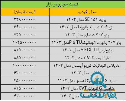 شیب ریزش قیمت خودرو تند شد/ آخرین قیمت پژو، شاهین، تارا، ساینا و کوییک + جدول