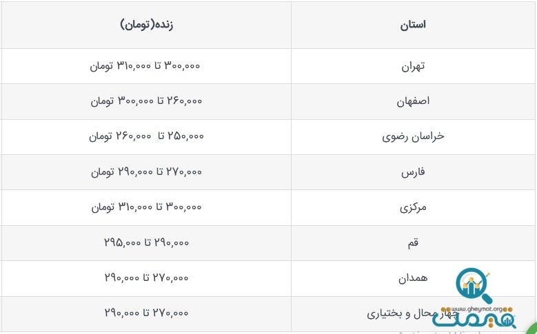 قیمت جدید دام‌زنده امروز ۲۲ مهر ۱۴۰۳ اعلام شد/ گوسفند چقدر قیمت پیدا کرد؟ + جدول