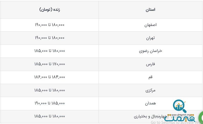 قیمت جدید دام‌زنده امروز ۲۲ مهر ۱۴۰۳ اعلام شد/ گوسفند چقدر قیمت پیدا کرد؟ + جدول