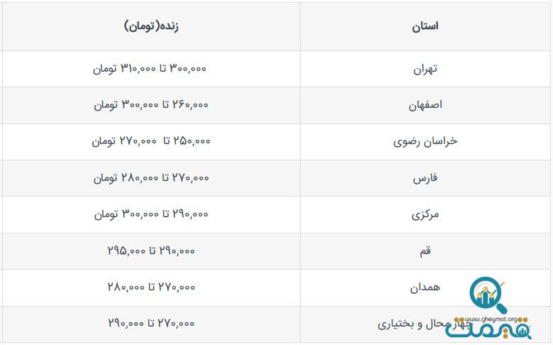 قیمت جدید دام‌زنده امروز ۲۹ مهر ۱۴۰۳ اعلام شد/ قیمت گوسفند زنده چه تغییری کرد؟ + جدول