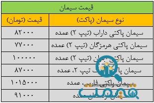 قیمت جدید سیمان ۲۲ مهر ۱۴۰۳ اعلام شد/ قیمت سیمان تغییر کرد + جدول