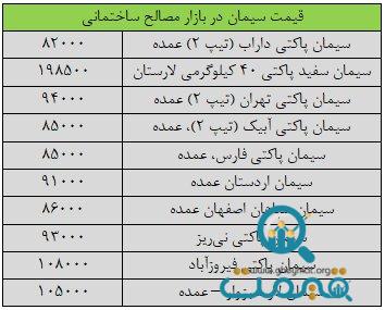 قیمت جدید سیمان ۵ آبان ۱۴۰۳ اعلام شد/ قیمت سیمان ریزش کرد + جدول