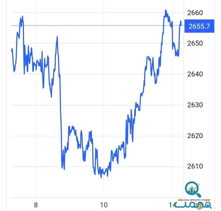 قیمت طلا باز هم تکان خورد/ قیمت جدید طلا امروز ۲۳ مهر ۱۴۰۳