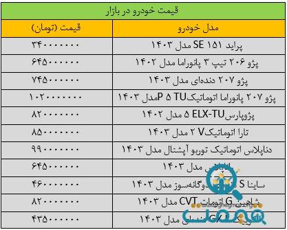 وضعیت بازار خودرو «پیچیده» شد/ آخرین قیمت پژو، سمند، دنا، تارا و کوییک + جدول