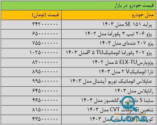 بازار خودرو ترمز برید/ آخرین قیمت سمند، پژو، شاهین، کوییک و تارا + جدول