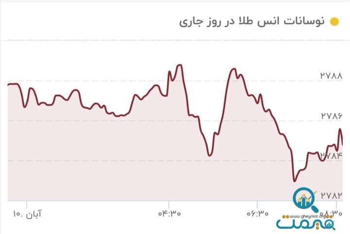 تغییر قیمت طلا عجیب شد/ قیمت جدید طلا امروز ۱۰ آبان ۱۴۰۳