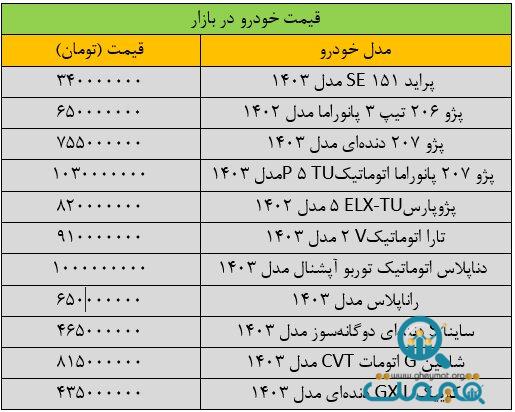 تکان شدید قیمت‌ها در بازار خودرو/ آخرین قیمت سمند، پژو، دنا، کوییک و پراید + جدول