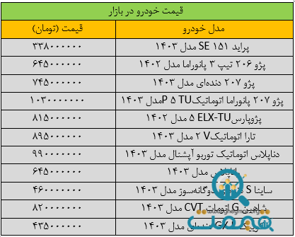 دور گرانی خودرو تند شد/ آخرین قیمت پراید، پژو، سمند، شاهین و کوییک + جدول